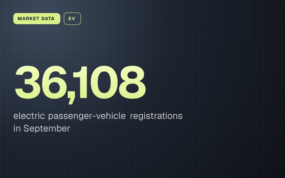 MARKET DATA. 36,108 electric passenger-vehicle registrations in September.
