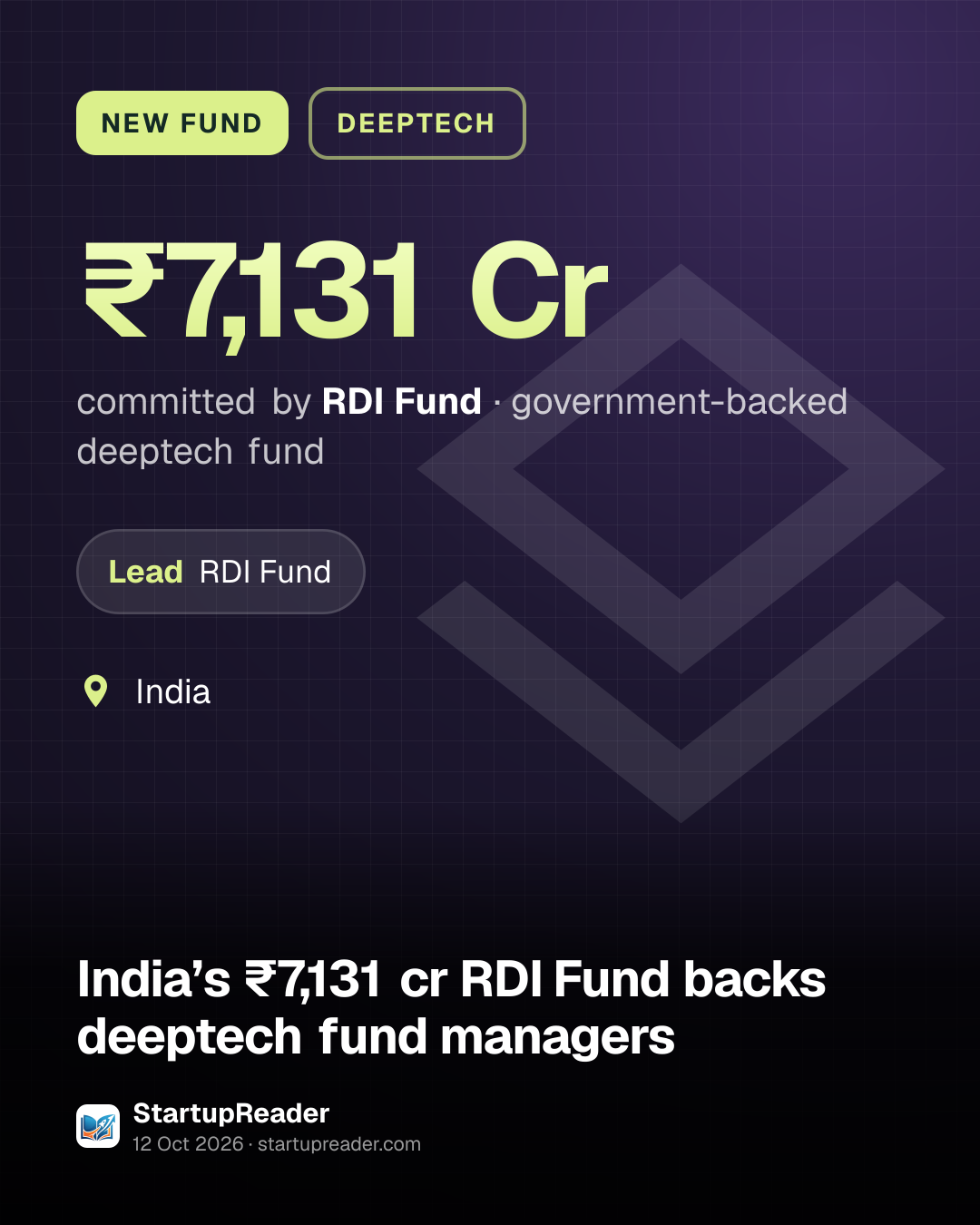 NEW FUND. ₹7,131 Cr committed by RDI Fund, government-backed deeptech fund. led by RDI Fund. India.