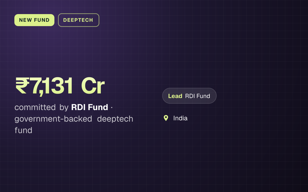 NEW FUND. ₹7,131 Cr committed by RDI Fund, government-backed deeptech fund. led by RDI Fund. India.