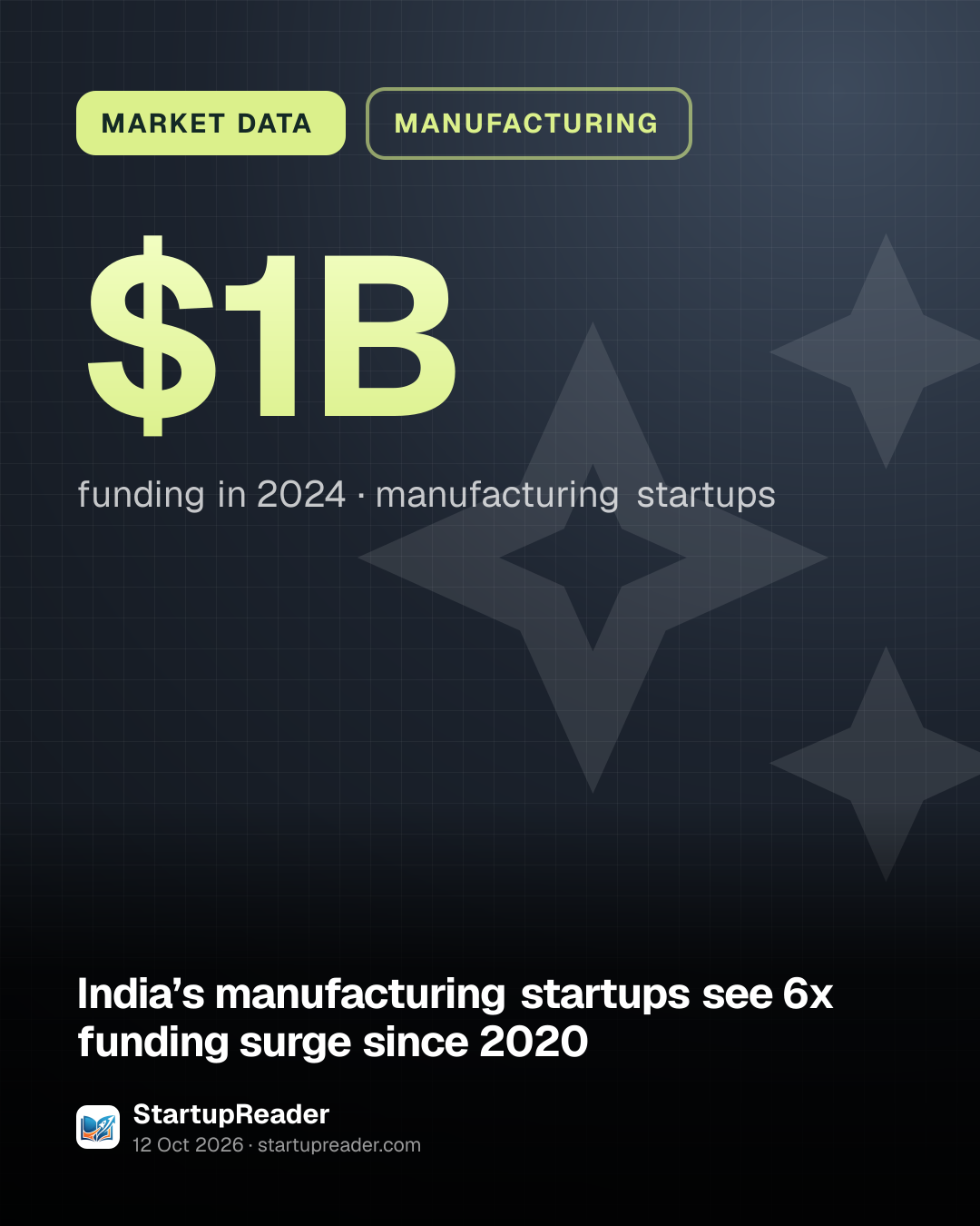 MARKET DATA. $1B funding in 2024, manufacturing startups.