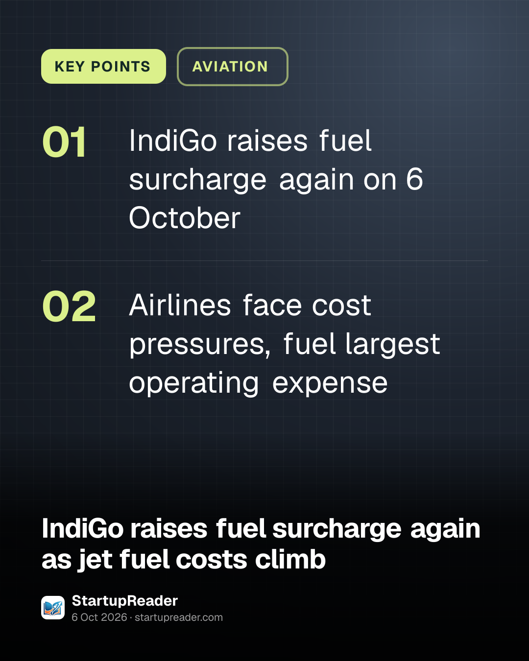 KEY POINTS. IndiGo raises fuel surcharge again on 6 October; Airlines face cost pressures, fuel largest operating expense.