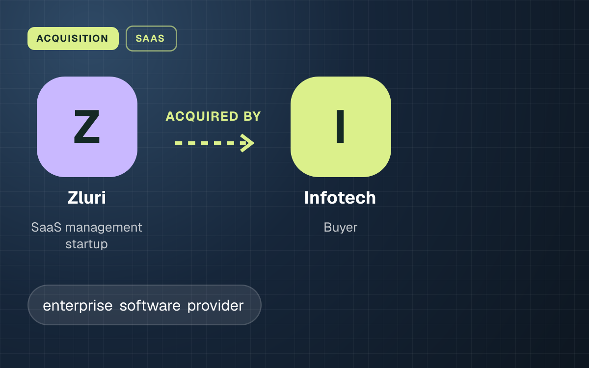 ACQUISITION. Zluri acquired by Infotech.