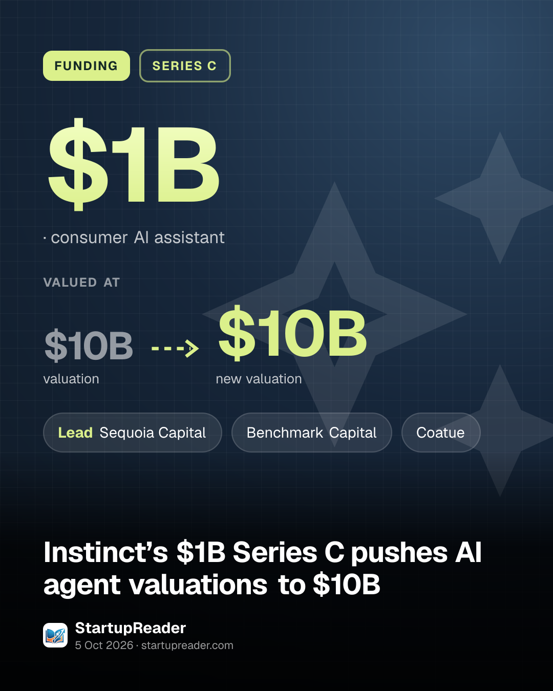 FUNDING. $1B, consumer AI assistant. valued at $10B (valuation) to $10B (new valuation). led by Sequoia Capital, Benchmark Capital, Coatue.