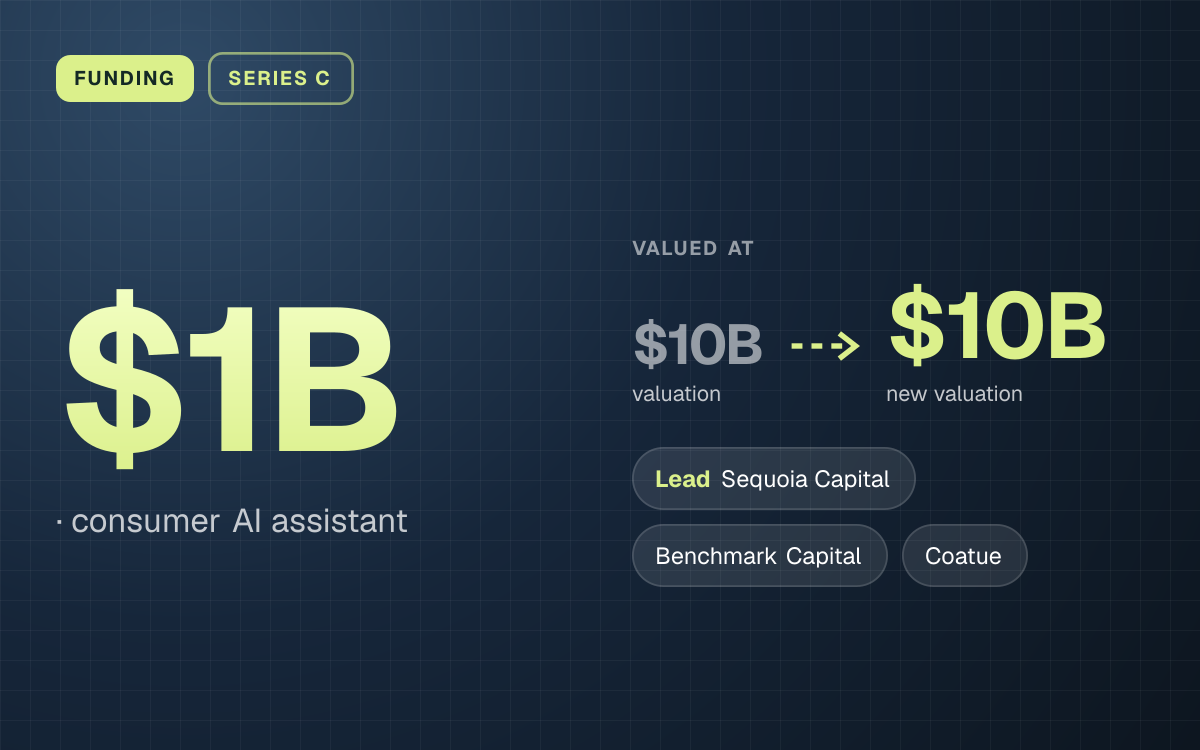 FUNDING. $1B, consumer AI assistant. valued at $10B (valuation) to $10B (new valuation). led by Sequoia Capital, Benchmark Capital, Coatue.