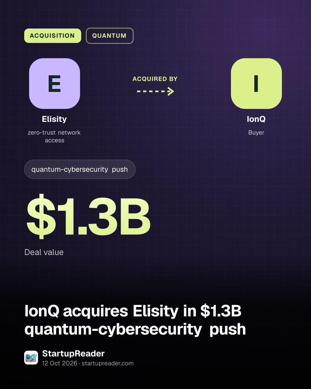 ACQUISITION. Elisity acquired by IonQ. $1.3B Deal value.