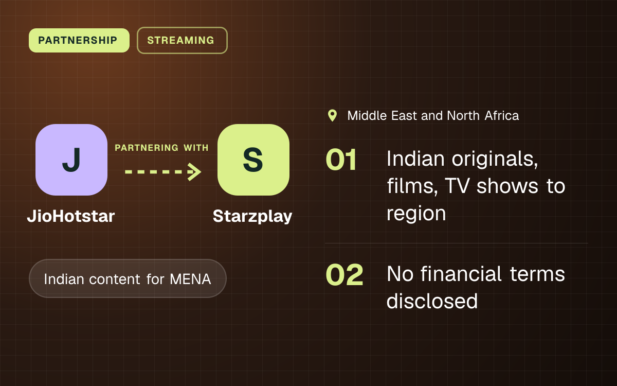 PARTNERSHIP. JioHotstar partnering with Starzplay. Middle East and North Africa. Indian originals, films, TV shows to region; No financial terms disclosed.