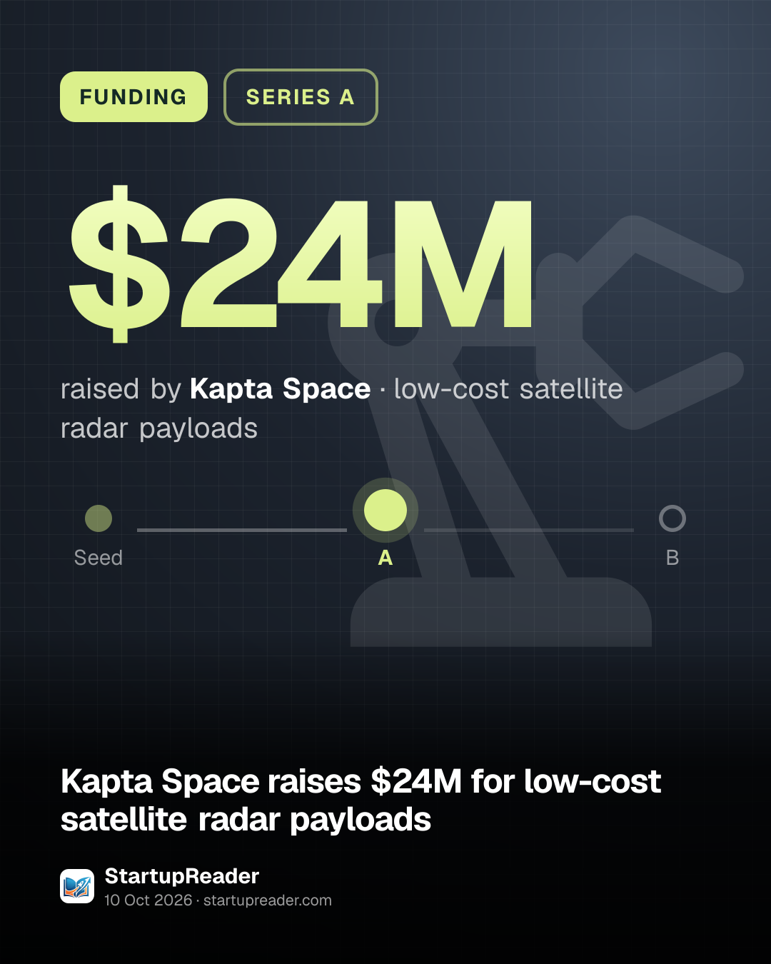 FUNDING. $24M raised by Kapta Space, low-cost satellite radar payloads. Stage: Series A.