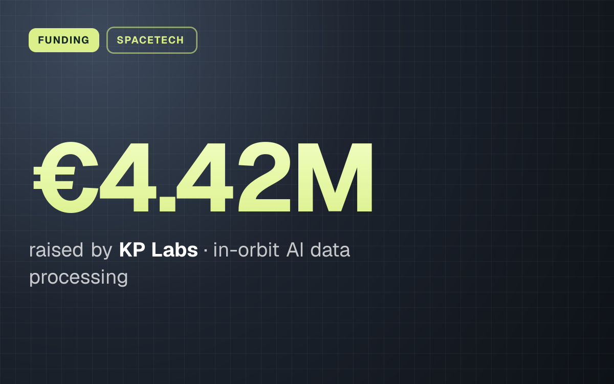 FUNDING. €4.42M raised by KP Labs, in-orbit AI data processing.