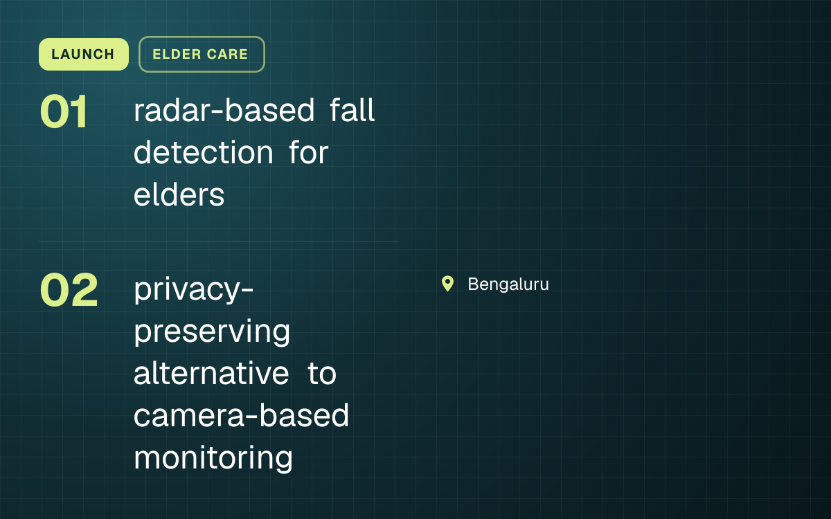 LAUNCH. radar-based fall detection for elders; privacy-preserving alternative to camera-based monitoring. Bengaluru.