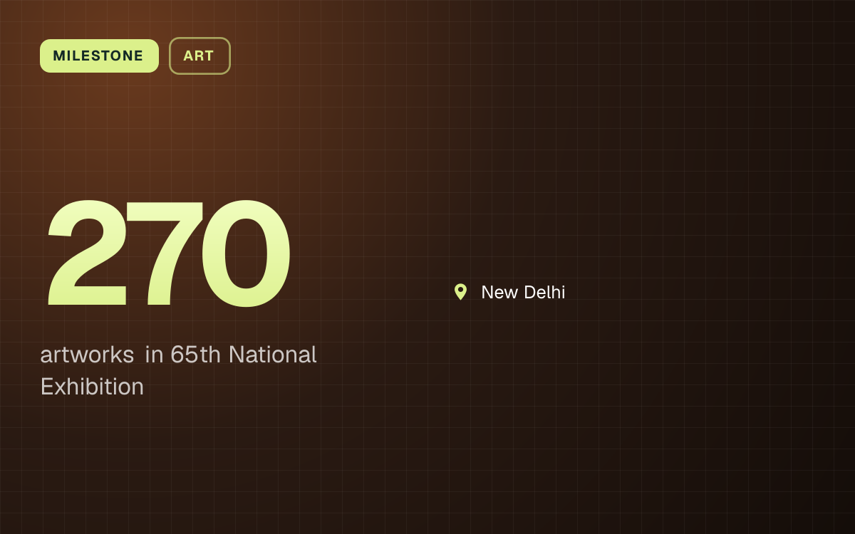 MILESTONE. 270 artworks in 65th National Exhibition. New Delhi.