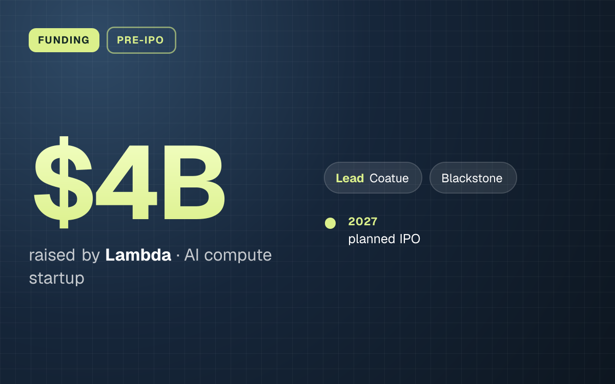 FUNDING. $4B raised by Lambda, AI compute startup. led by Coatue, Blackstone. 2027: planned IPO.