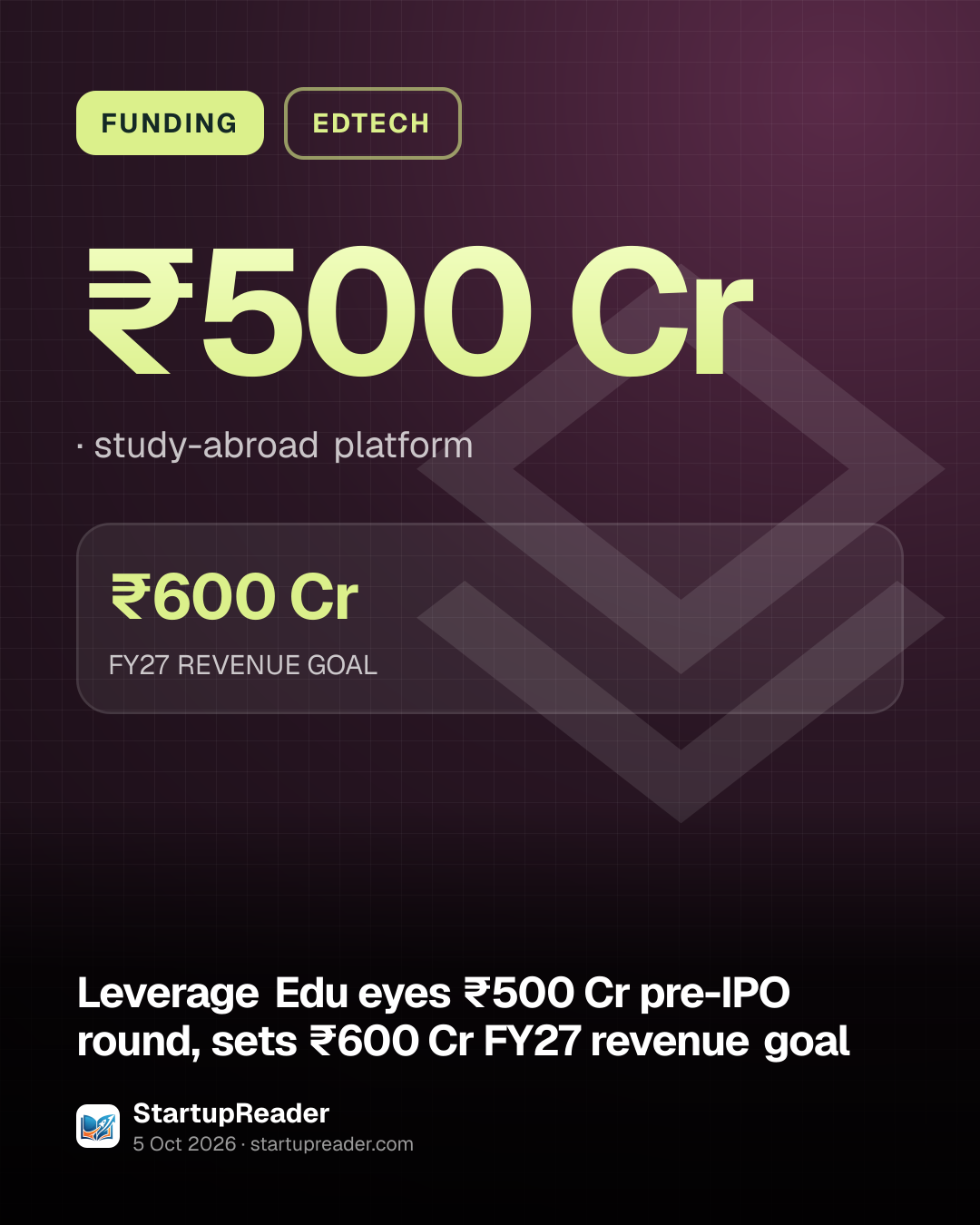FUNDING. ₹500 Cr, study-abroad platform. ₹600 Cr FY27 REVENUE GOAL.
