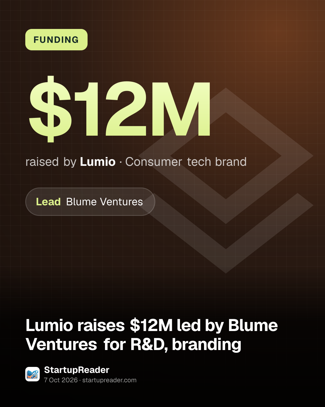 FUNDING. $12M raised by Lumio, Consumer tech brand. led by Blume Ventures.