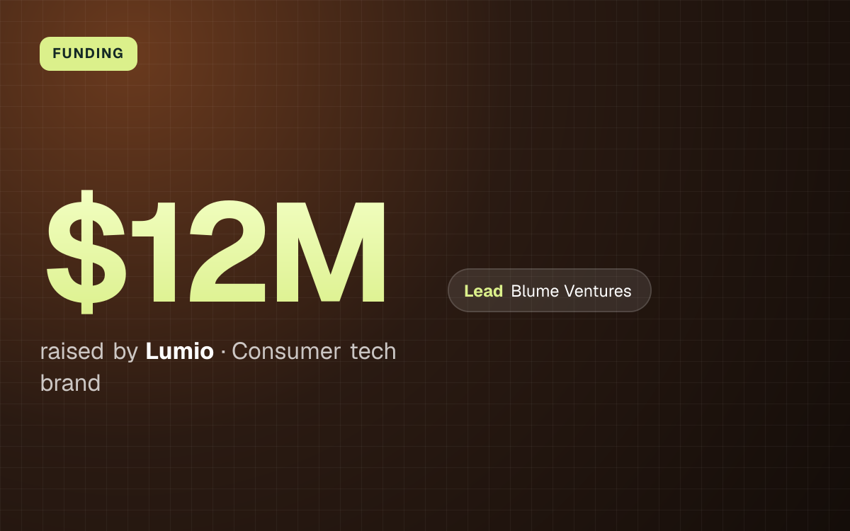 FUNDING. $12M raised by Lumio, Consumer tech brand. led by Blume Ventures.