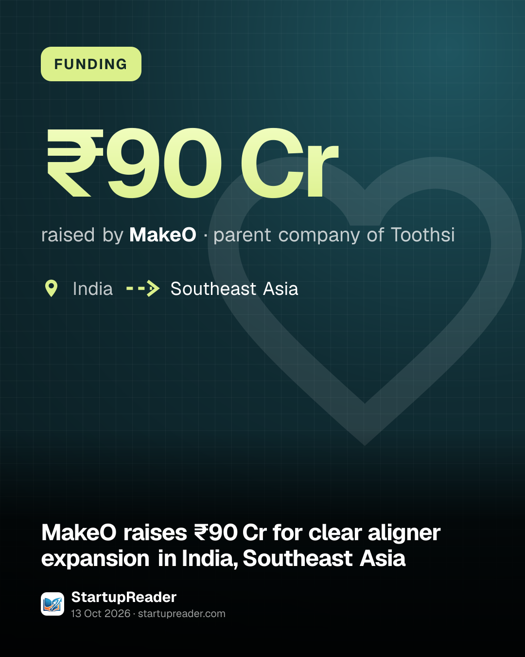 FUNDING. ₹90 Cr raised by MakeO, parent company of Toothsi. India to Southeast Asia.