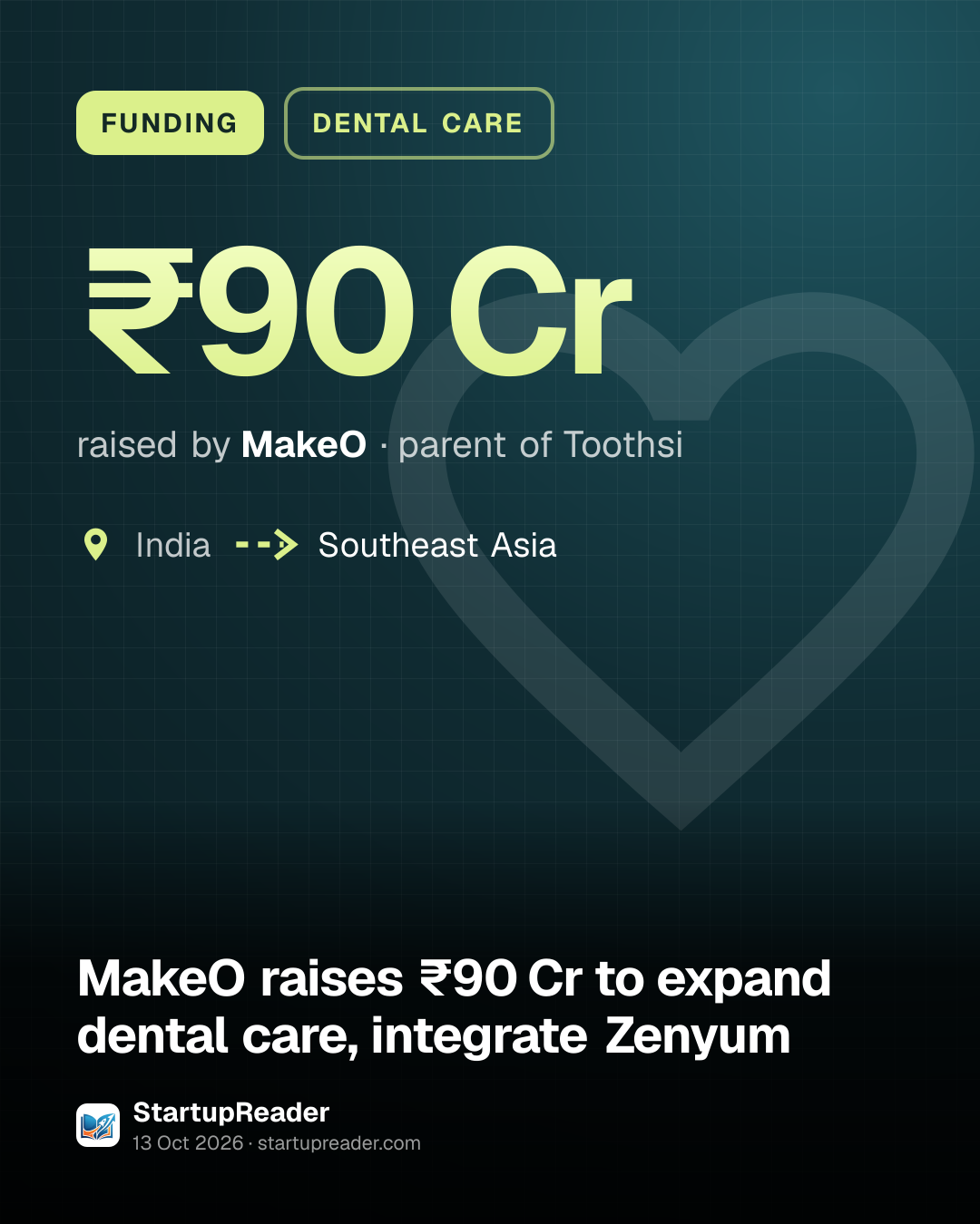 FUNDING. ₹90 Cr raised by MakeO, parent of Toothsi. India to Southeast Asia.