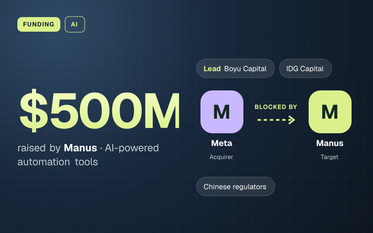 FUNDING. $500M raised by Manus, AI-powered automation tools. led by Boyu Capital, IDG Capital. Meta blocked by Manus.