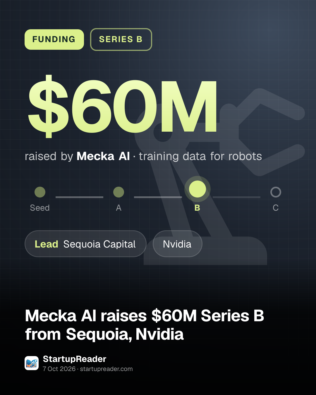 FUNDING. $60M raised by Mecka AI, training data for robots. Stage: Series B. led by Sequoia Capital, Nvidia.