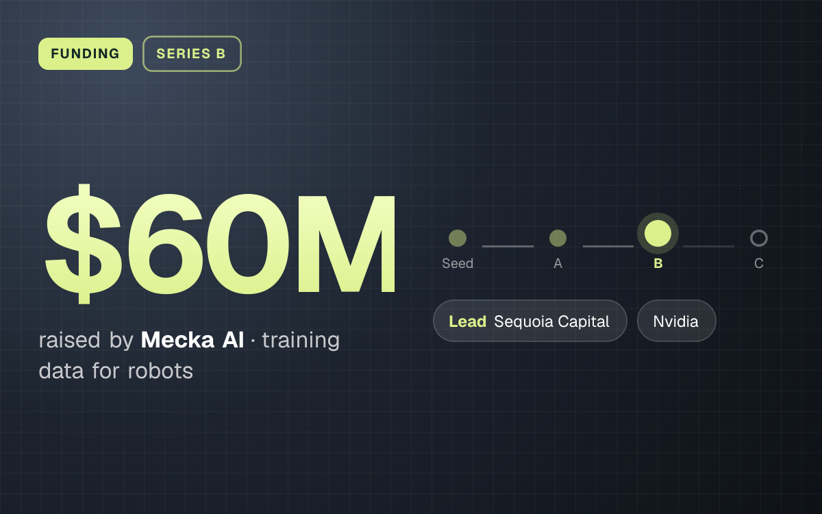 FUNDING. $60M raised by Mecka AI, training data for robots. Stage: Series B. led by Sequoia Capital, Nvidia.