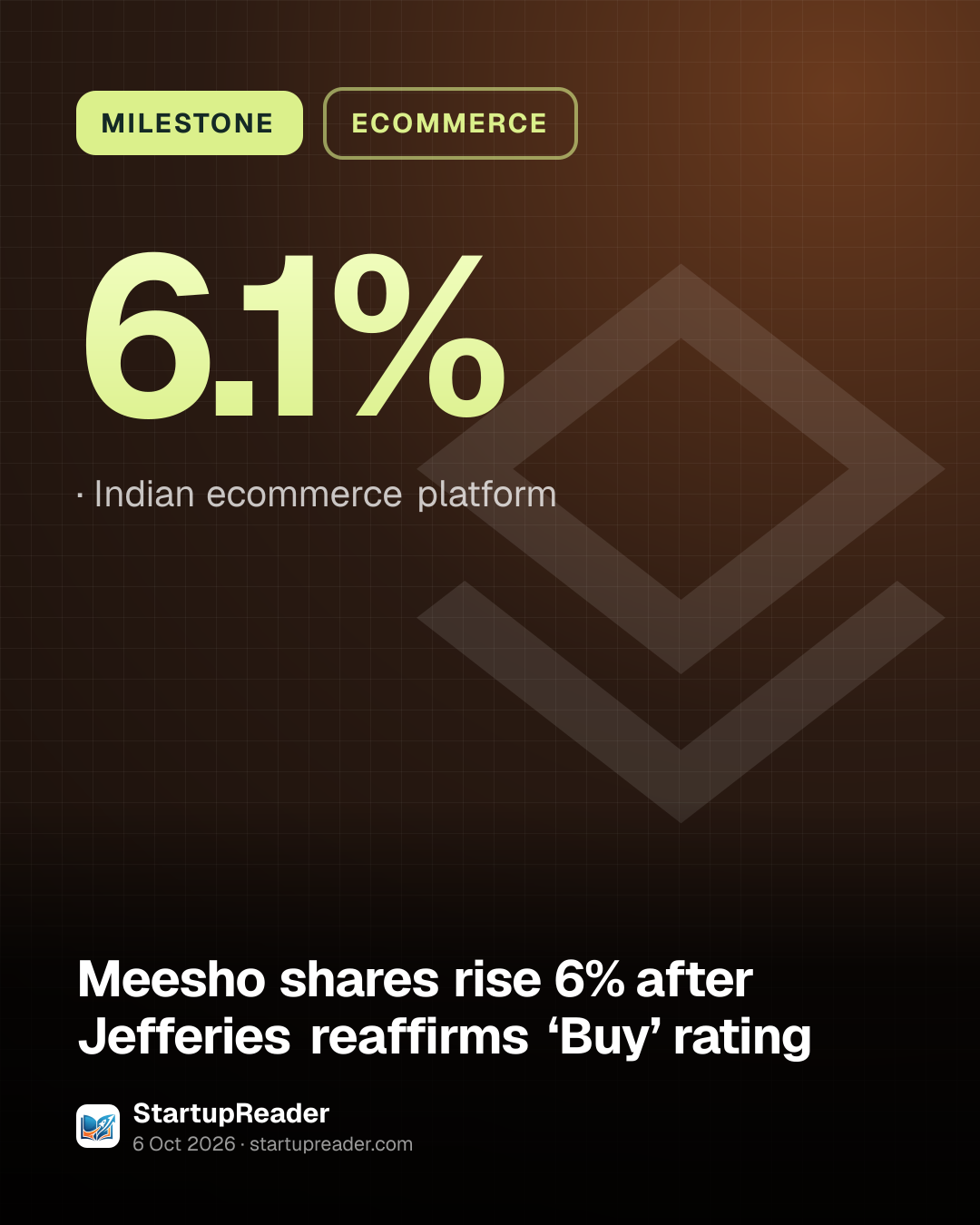 MILESTONE. 6.1%, Indian ecommerce platform.