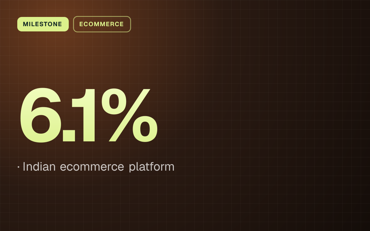 MILESTONE. 6.1%, Indian ecommerce platform.