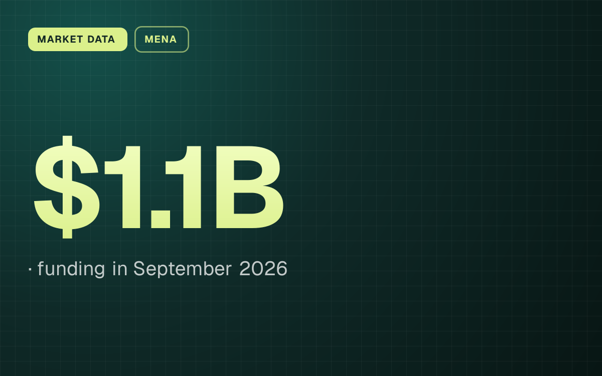MARKET DATA. $1.1B, funding in September 2026.
