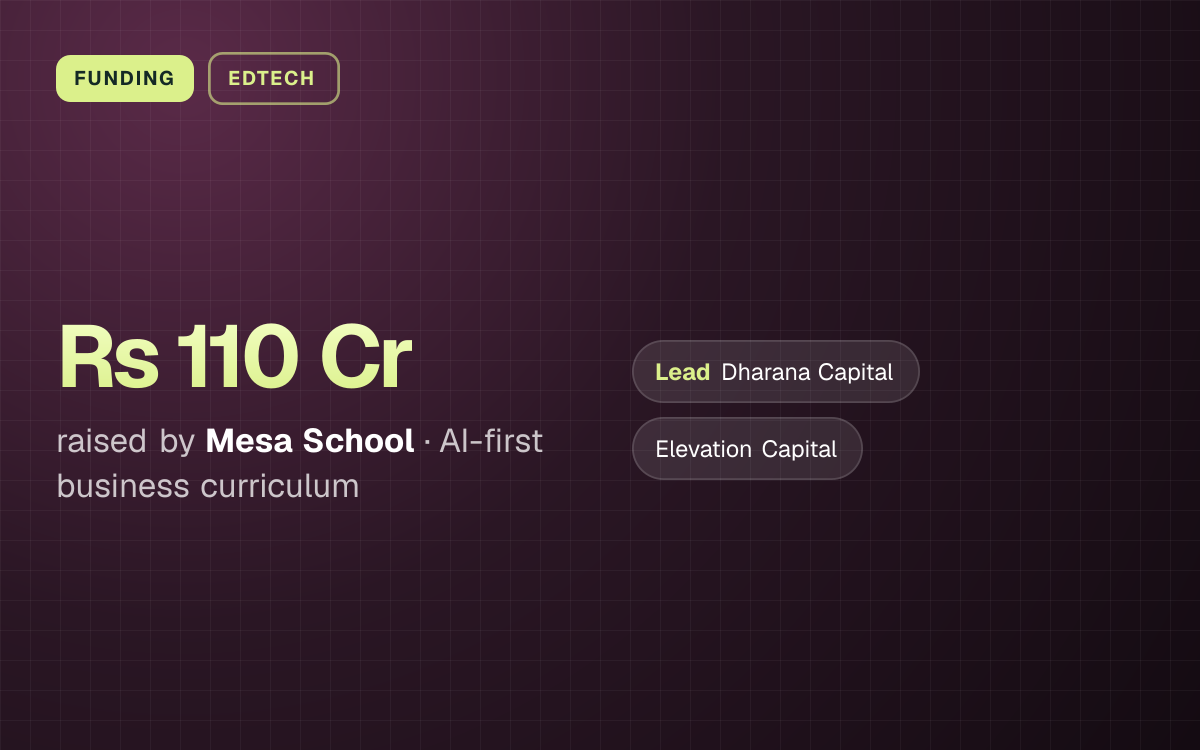FUNDING. Rs 110 Cr raised by Mesa School, AI-first business curriculum. led by Dharana Capital, Elevation Capital.