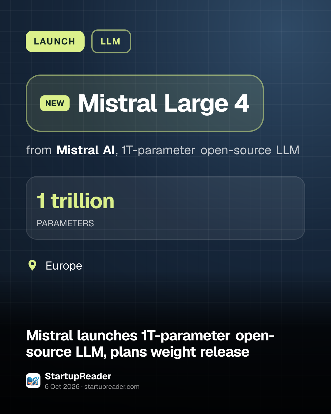 LAUNCH. Mistral Large 4 from Mistral AI, 1T-parameter open-source LLM. 1 trillion PARAMETERS. Europe.