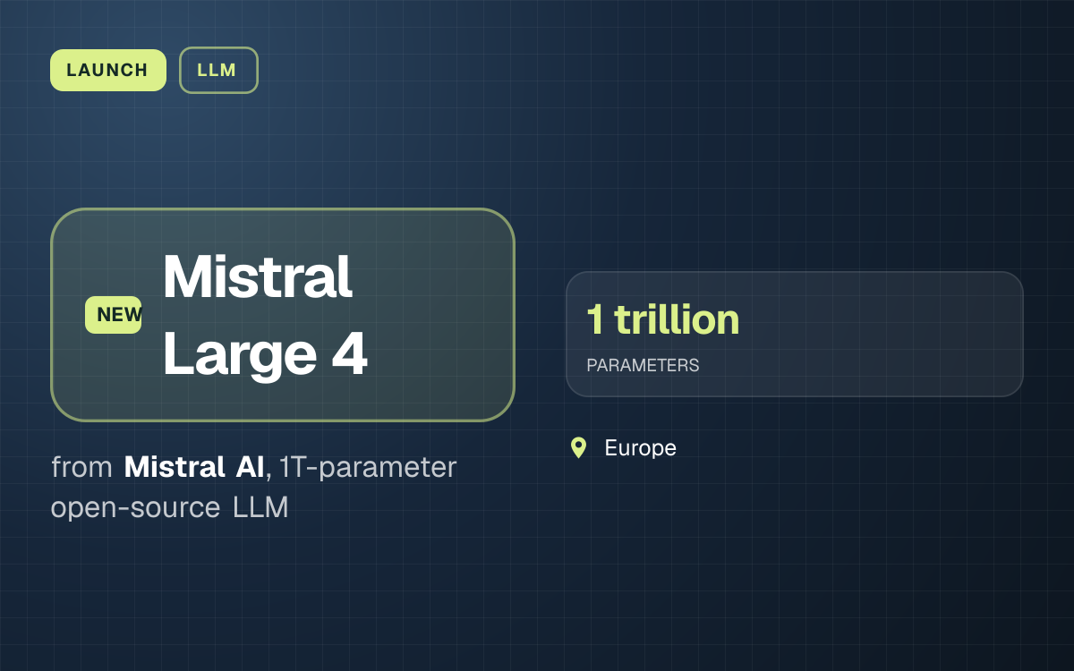 LAUNCH. Mistral Large 4 from Mistral AI, 1T-parameter open-source LLM. 1 trillion PARAMETERS. Europe.