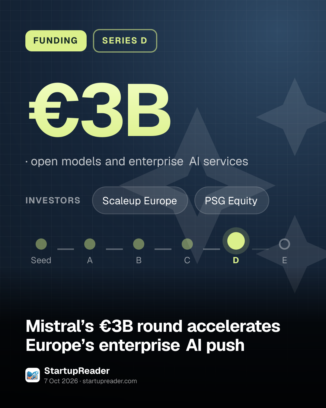FUNDING. €3B, open models and enterprise AI services. investors: Scaleup Europe, PSG Equity. Stage: Series D.
