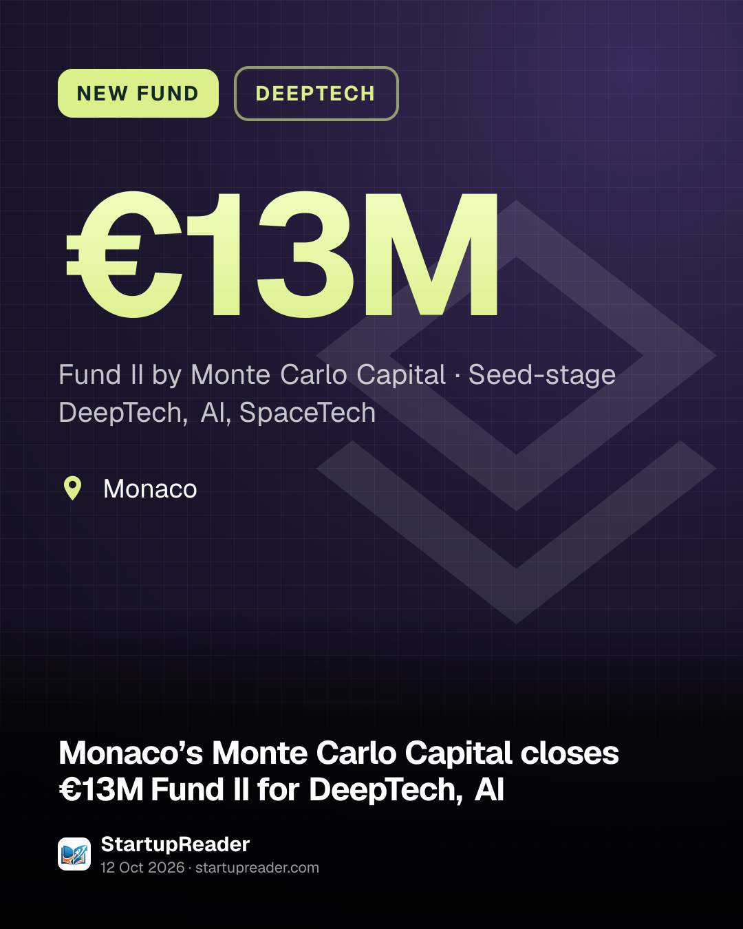 NEW FUND. €13M Fund II by Monte Carlo Capital, Seed-stage DeepTech, AI, SpaceTech. Monaco.