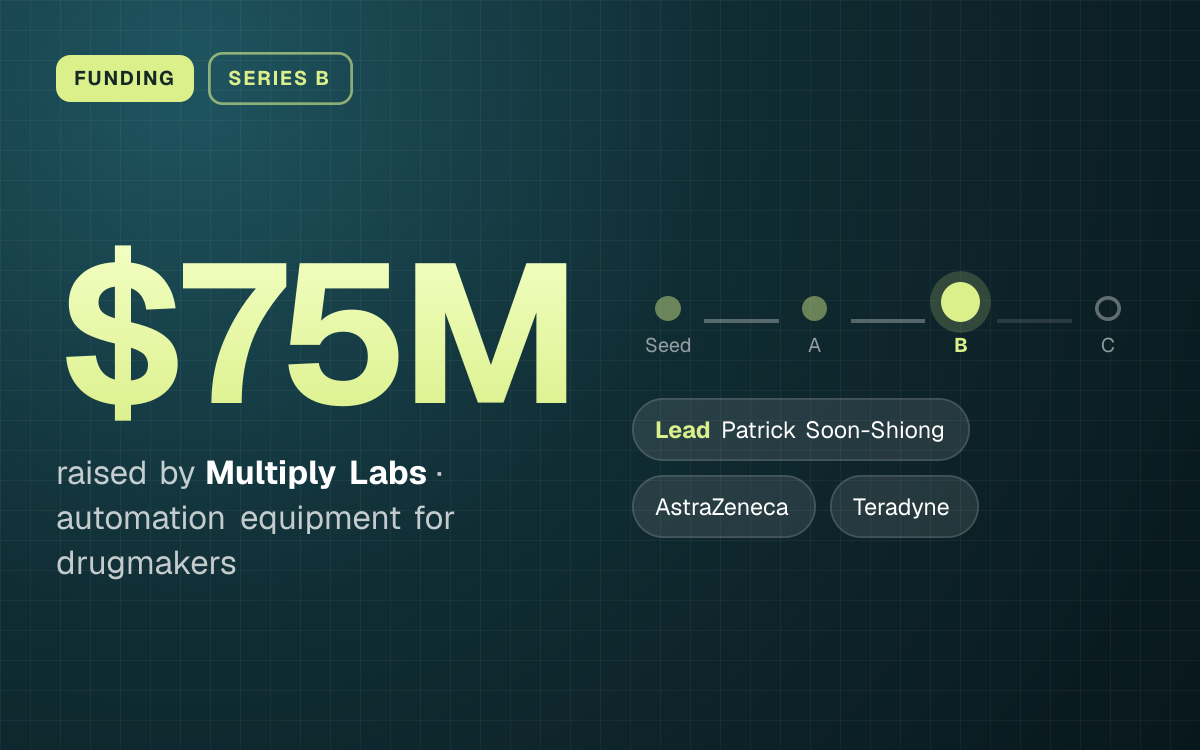 FUNDING. $75M raised by Multiply Labs, automation equipment for drugmakers. Stage: Series B. led by Patrick Soon-Shiong, AstraZeneca, Teradyne.