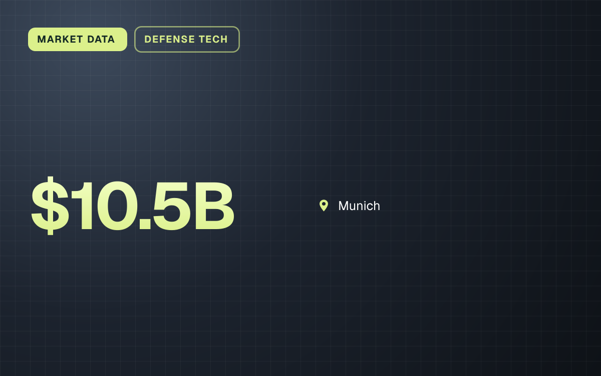 MARKET DATA. $10.5B. Munich.