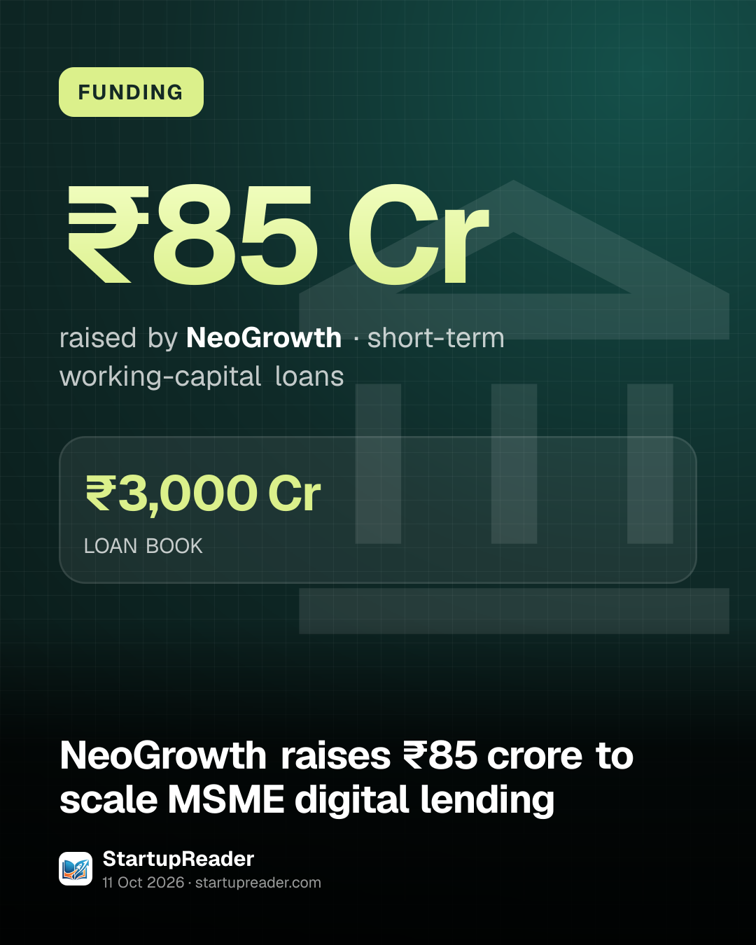 FUNDING. ₹85 Cr raised by NeoGrowth, short-term working-capital loans. ₹3,000 Cr LOAN BOOK.