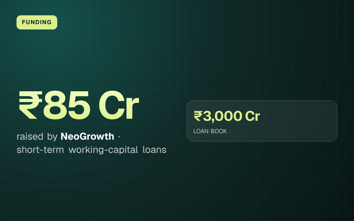 FUNDING. ₹85 Cr raised by NeoGrowth, short-term working-capital loans. ₹3,000 Cr LOAN BOOK.