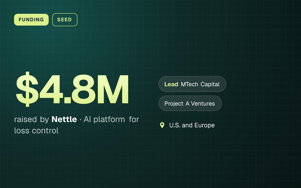 FUNDING. $4.8M raised by Nettle, AI platform for loss control. led by MTech Capital, Project A Ventures. U.S. and Europe.