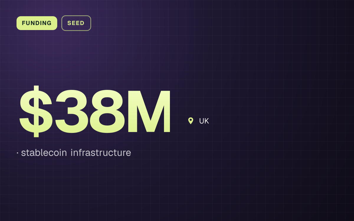 FUNDING. $38M, stablecoin infrastructure. UK.
