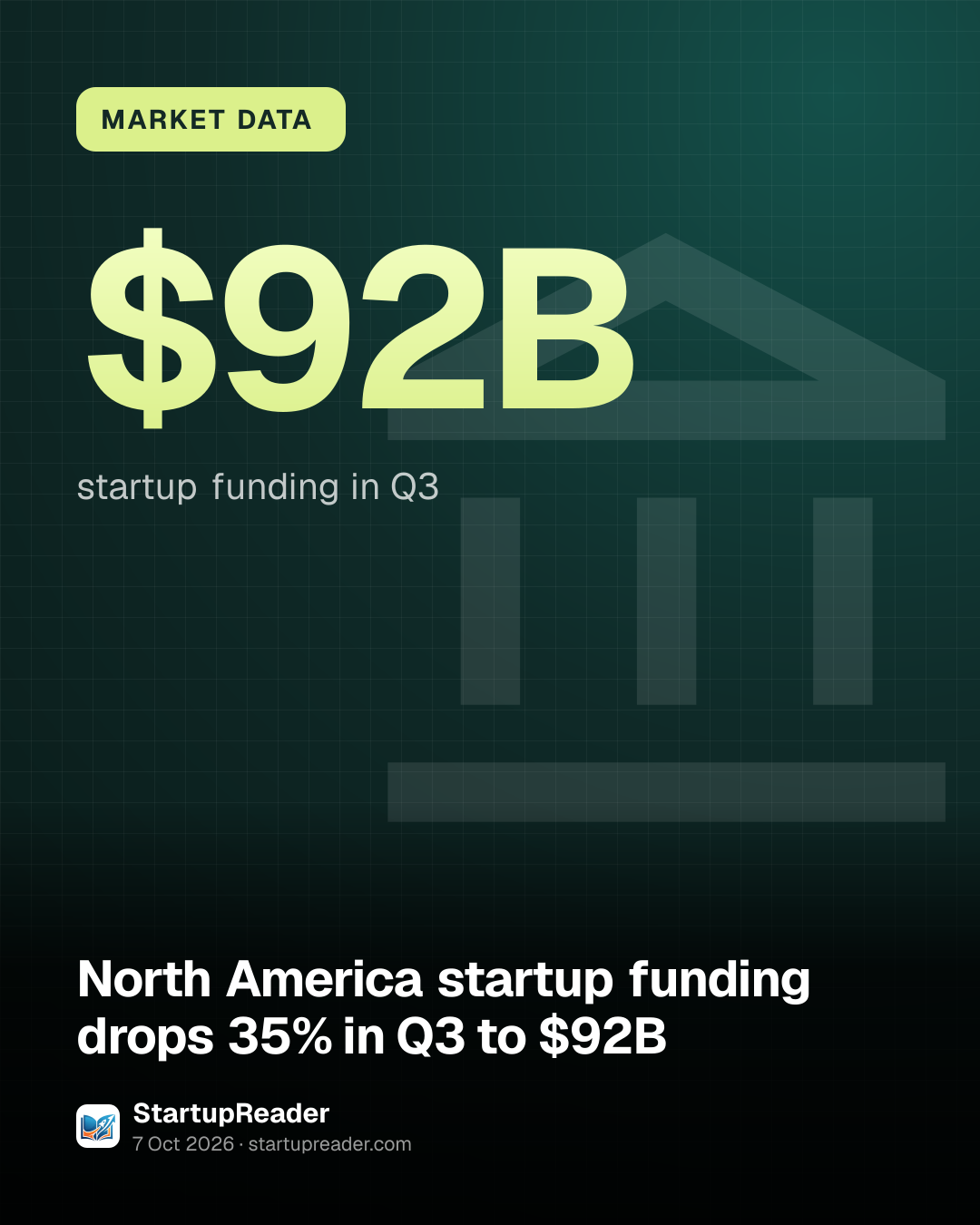 MARKET DATA. $92B startup funding in Q3.
