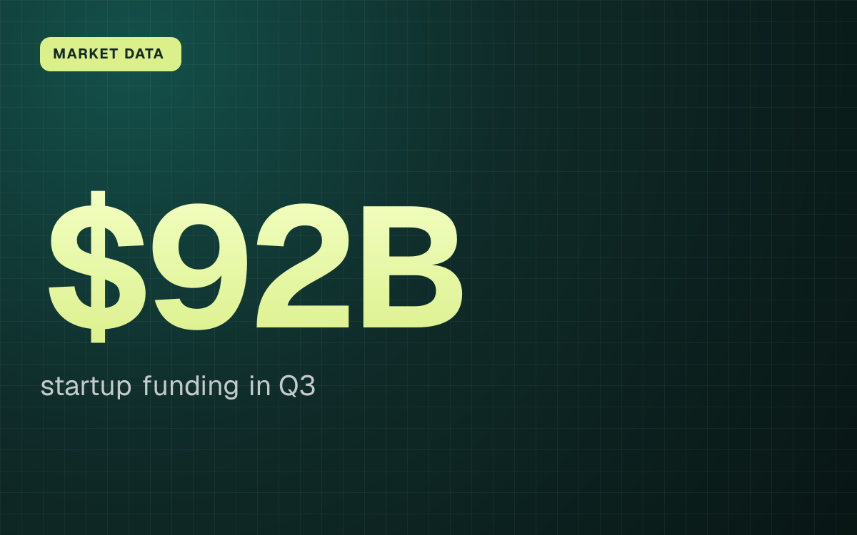 MARKET DATA. $92B startup funding in Q3.