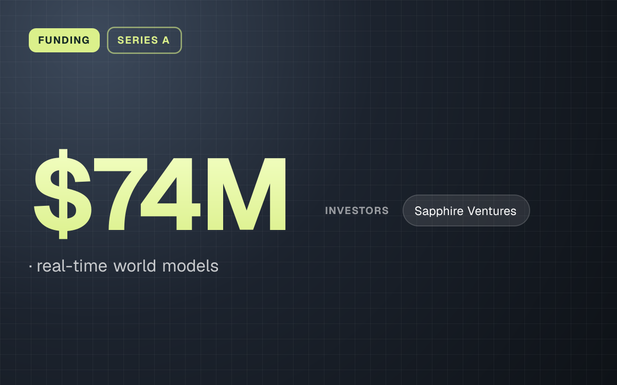FUNDING. $74M, real-time world models. investors: Sapphire Ventures.