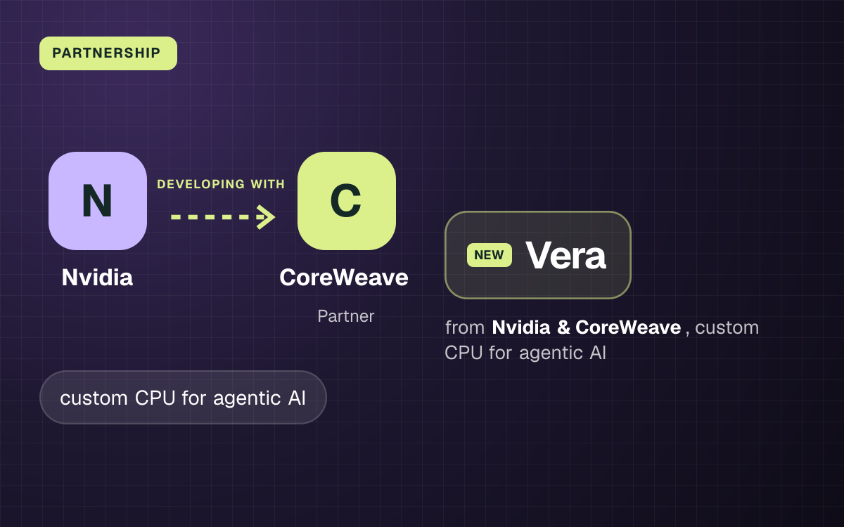 PARTNERSHIP. Nvidia developing with CoreWeave. Vera from Nvidia & CoreWeave, custom CPU for agentic AI.