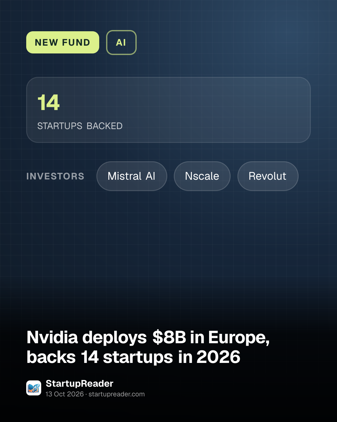 NEW FUND. 14 STARTUPS BACKED. investors: Mistral AI, Nscale, Revolut.
