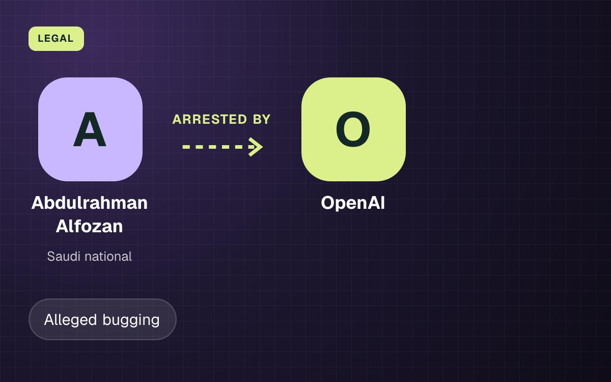 LEGAL. Abdulrahman Alfozan arrested by OpenAI.