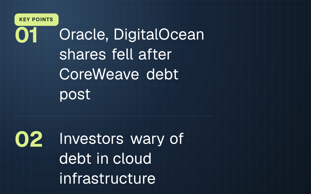 KEY POINTS. Oracle, DigitalOcean shares fell after CoreWeave debt post; Investors wary of debt in cloud infrastructure.