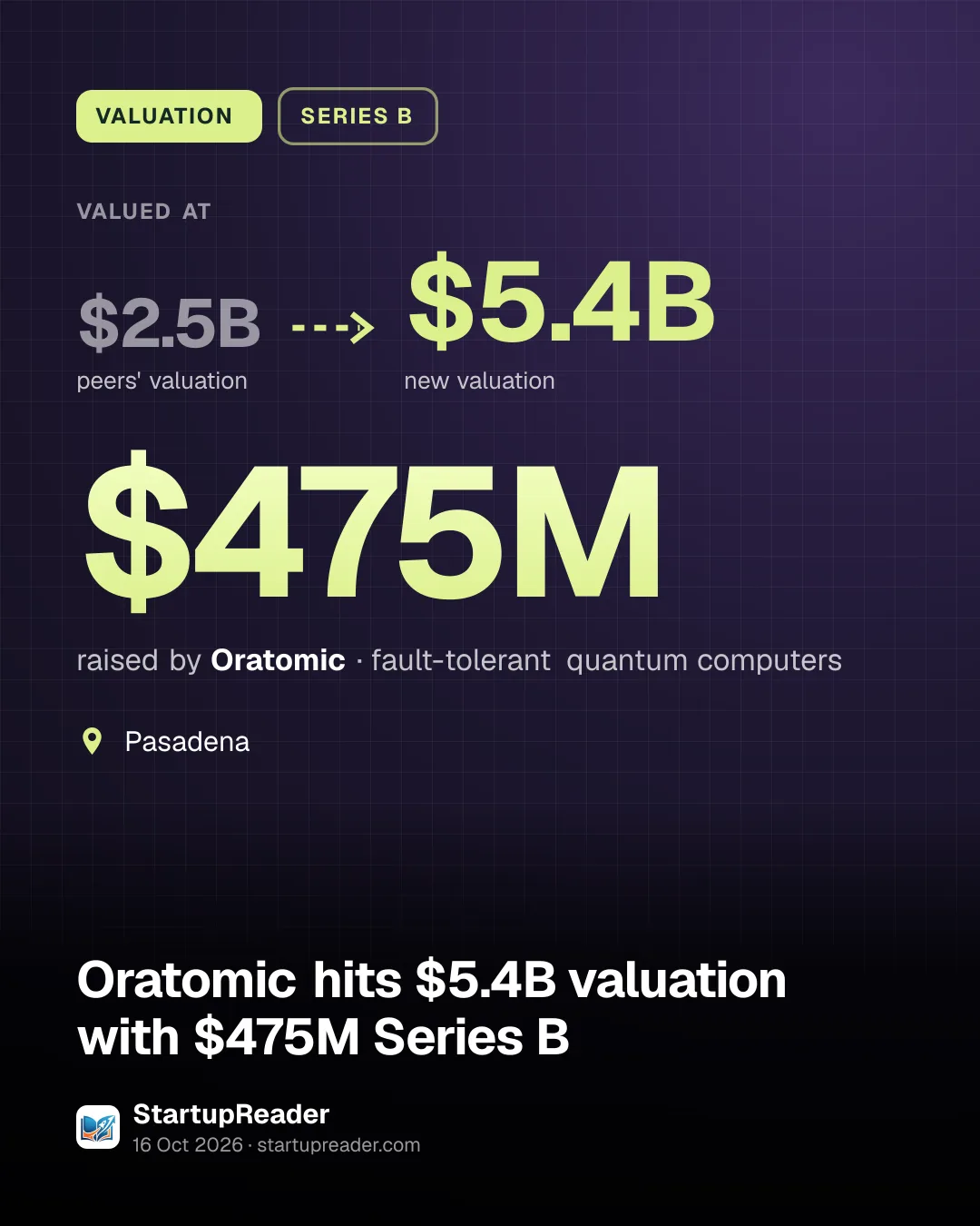 VALUATION. valued at $2.5B (peers' valuation) to $5.4B (new valuation). $475M raised by Oratomic, fault-tolerant quantum computers. Pasadena.