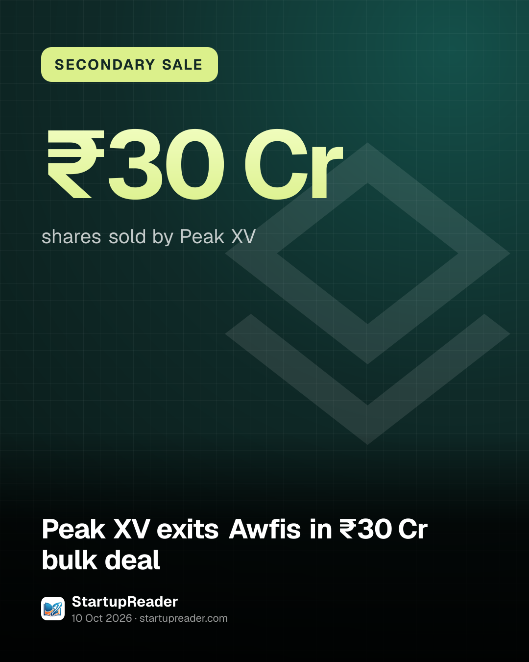 SECONDARY SALE. ₹30 Cr shares sold by Peak XV.