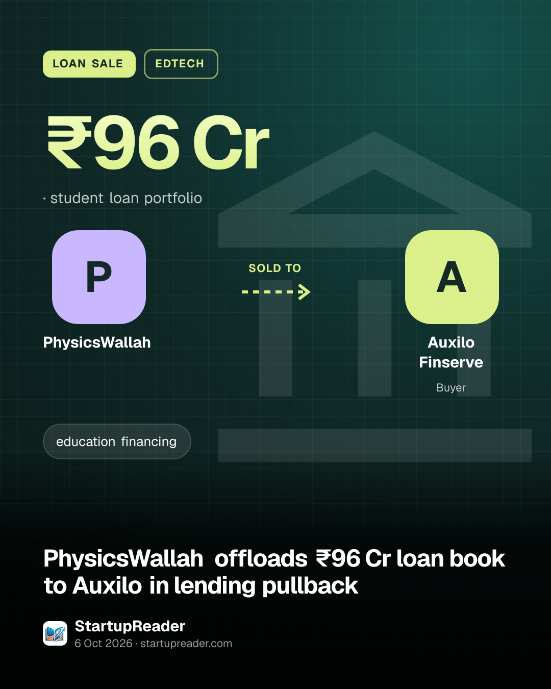 LOAN SALE. ₹96 Cr, student loan portfolio. PhysicsWallah sold to Auxilo Finserve.