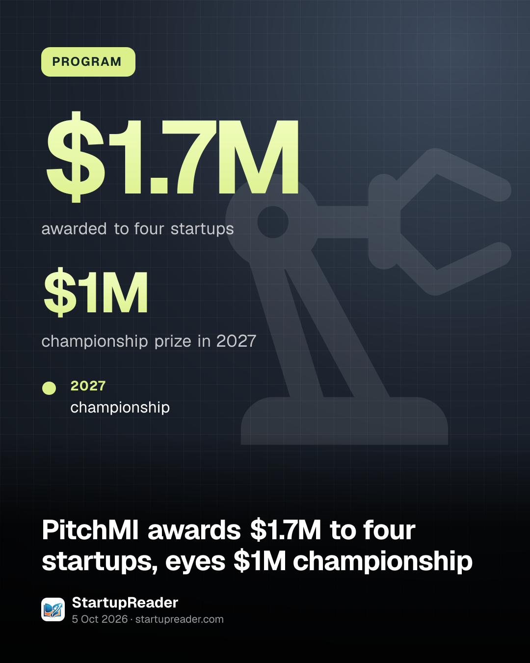 PROGRAM. $1.7M awarded to four startups. $1M championship prize in 2027. 2027: championship.