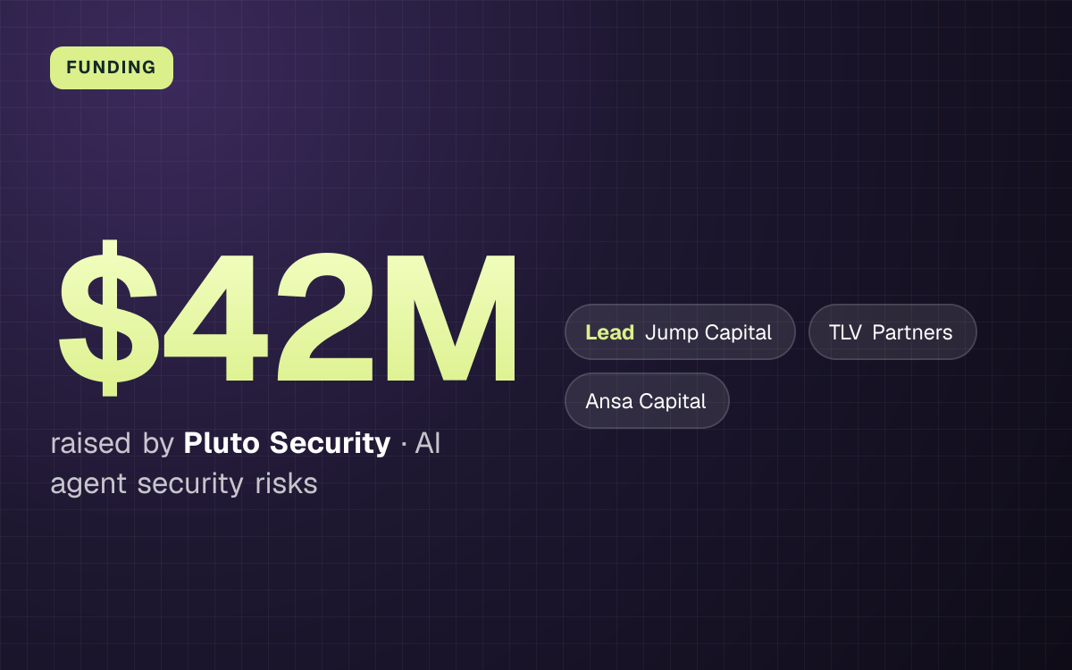 FUNDING. $42M raised by Pluto Security, AI agent security risks. led by Jump Capital, TLV Partners, Ansa Capital.