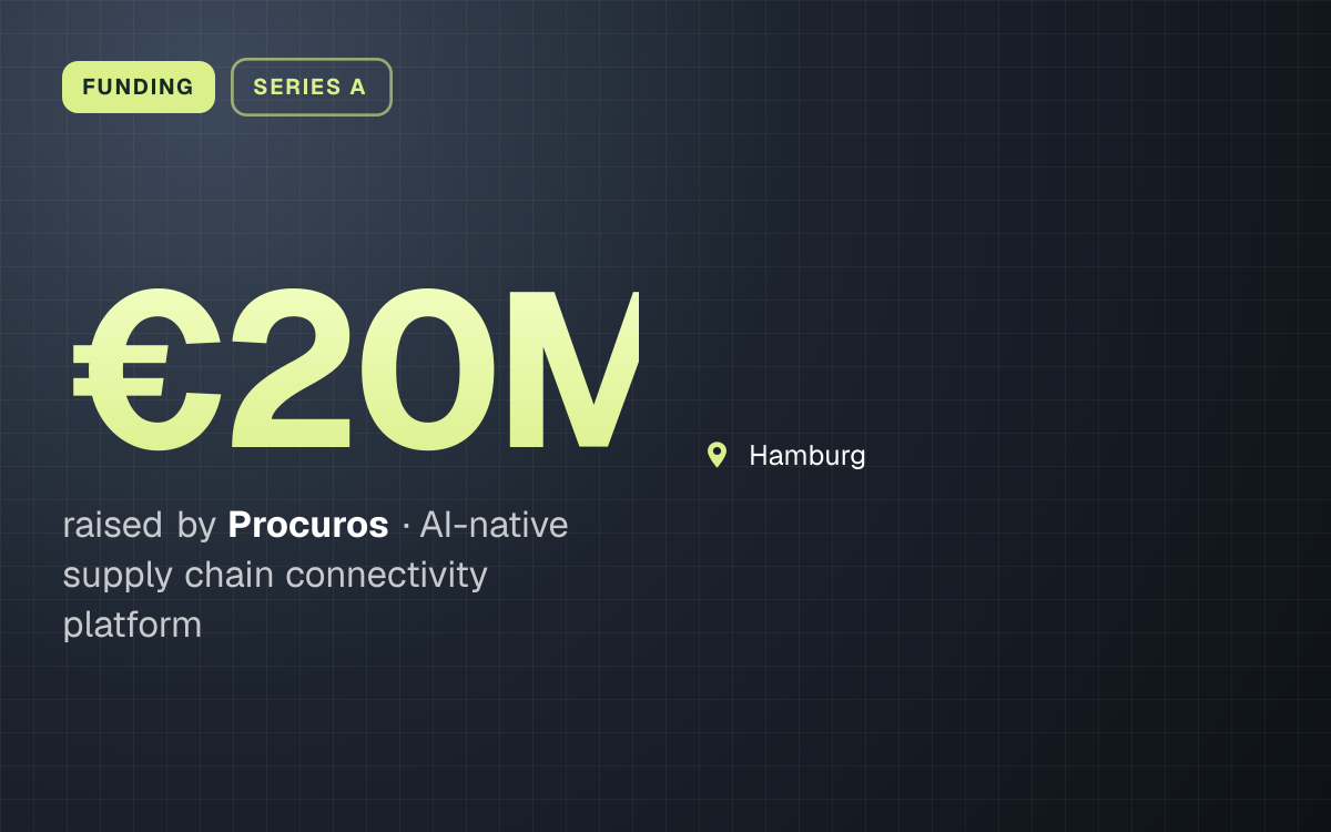 FUNDING. €20M raised by Procuros, AI-native supply chain connectivity platform. Hamburg.